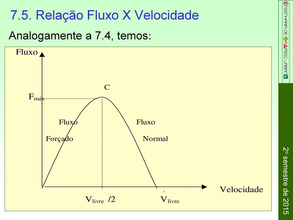 4, temos: Fluxo F máx C Fluxo