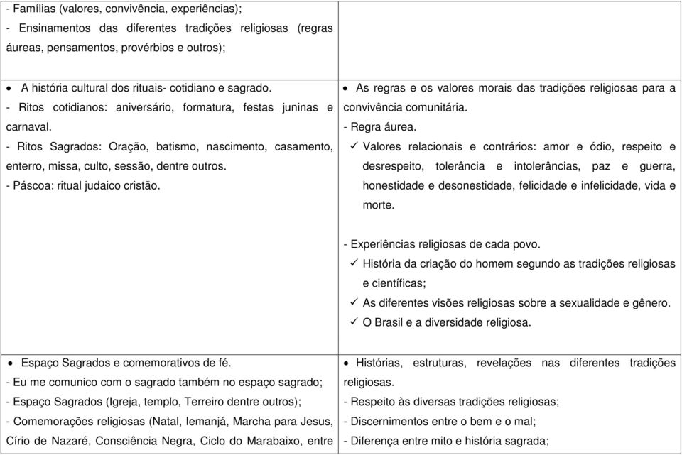 - Páscoa: ritual judaico cristão. As regras e os valores morais das tradições religiosas para a convivência comunitária. - Regra áurea.