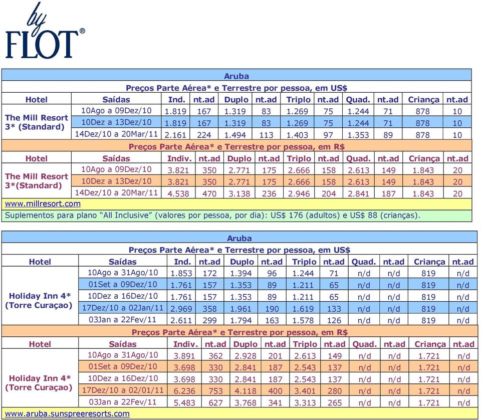 138 236 2.946 204 2.841 187 1.843 20 www.millresort.com Suplementos para plano All Inclusive (valores por pessoa, por dia): US$ 176 (adultos) e US$ 88 (crianças). 10Ago a 31Ago/10 1.853 172 1.