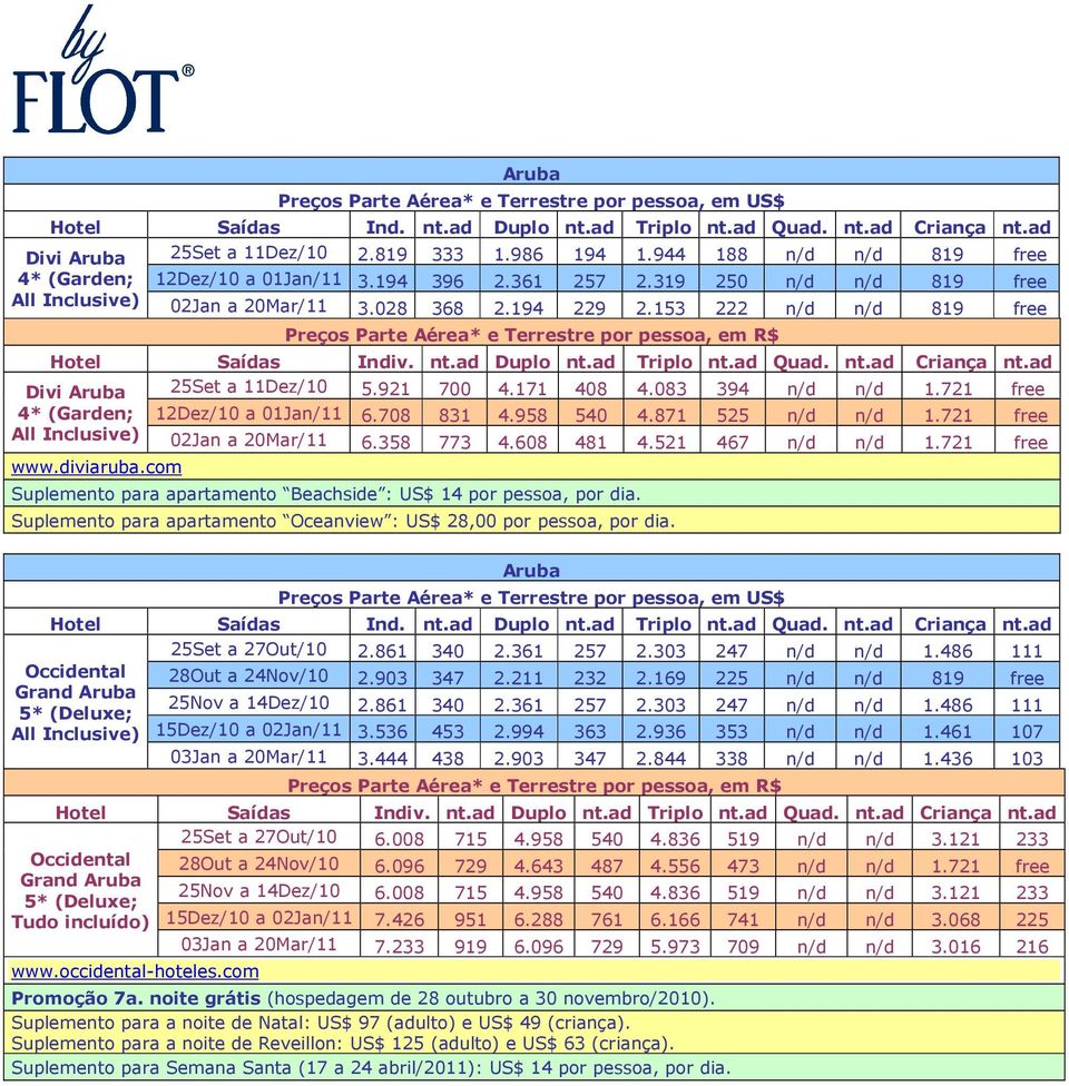 721 free All Inclusive) 02Jan a 20Mar/11 6.358 773 4.608 481 4.521 467 n/d n/d 1.721 free www.diviaruba.com Suplemento para apartamento Beachside : US$ 14 por pessoa, por dia.