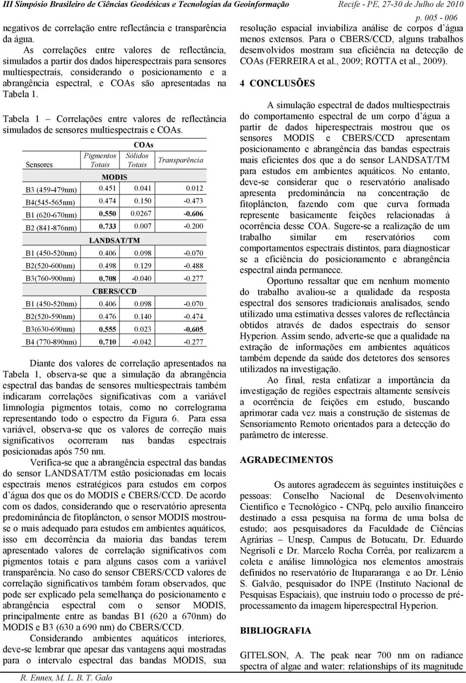 apresentadas na Tabela 1. Tabela 1 Correlações entre valores de reflectância simulados de sensores multiespectrais e COAs.