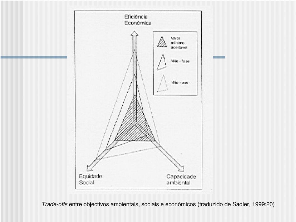 sociais e económicos