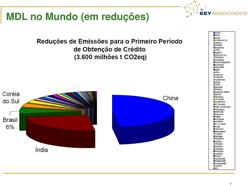 reduções)