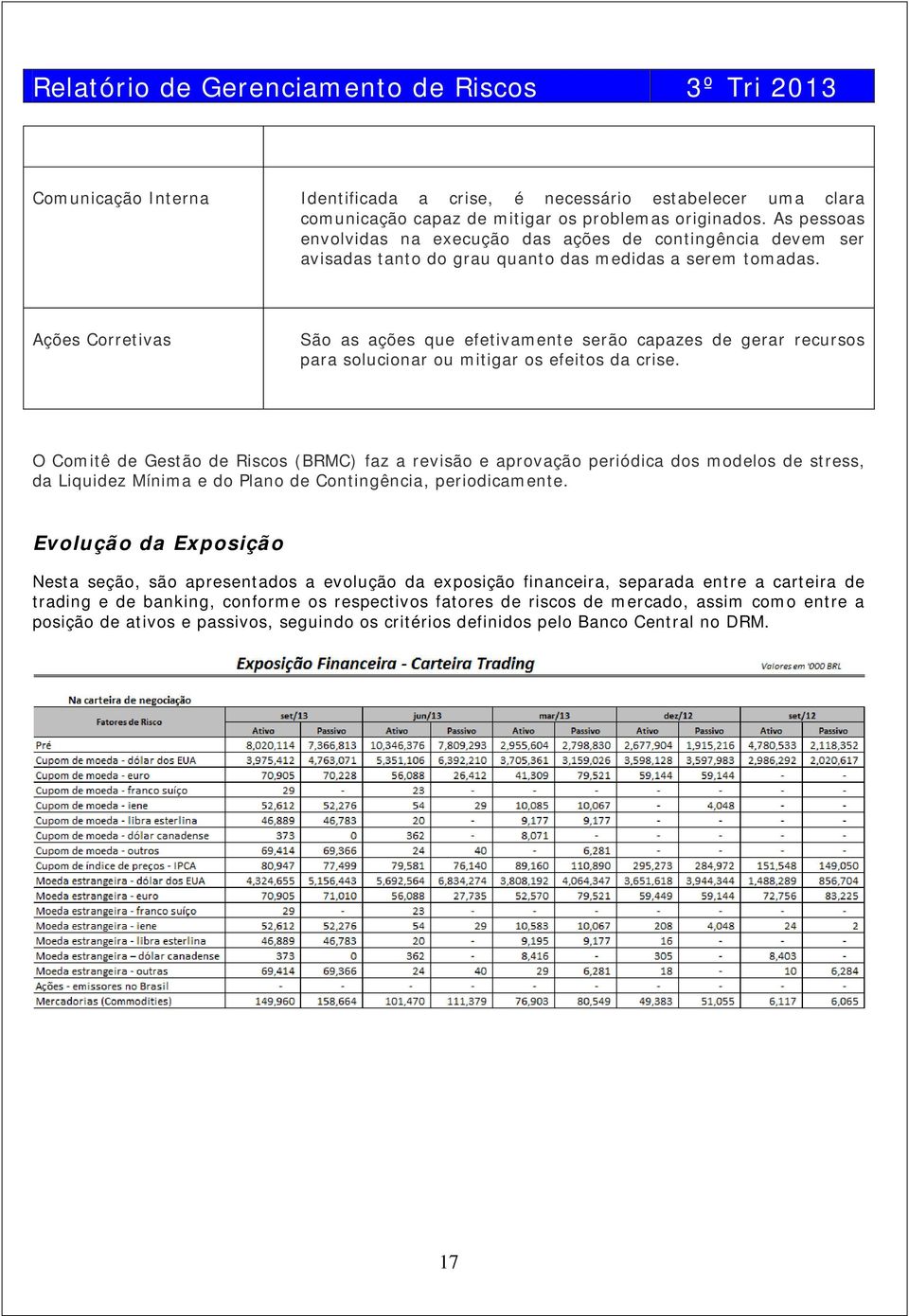 Ações Corretivas São as ações que efetivamente serão capazes de gerar recursos para solucionar ou mitigar os efeitos da crise.