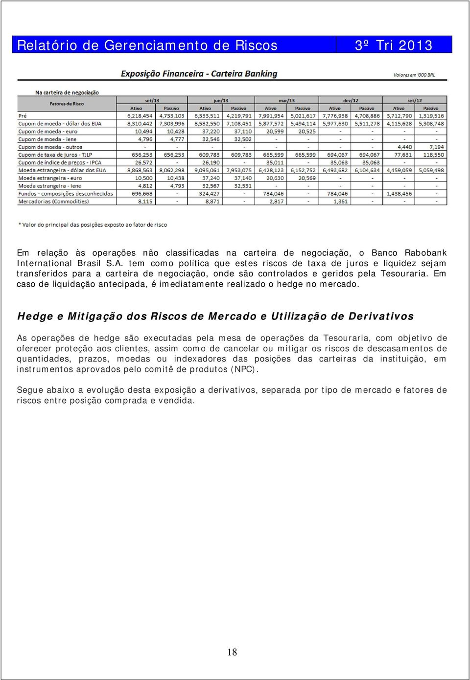 Em caso de liquidação antecipada, é imediatamente realizado o hedge no mercado.