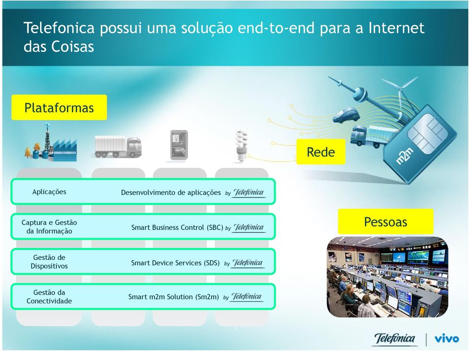 aplicações by Smart Business Control (SBC) by Gestão de Conectividad Dispositivos Smart