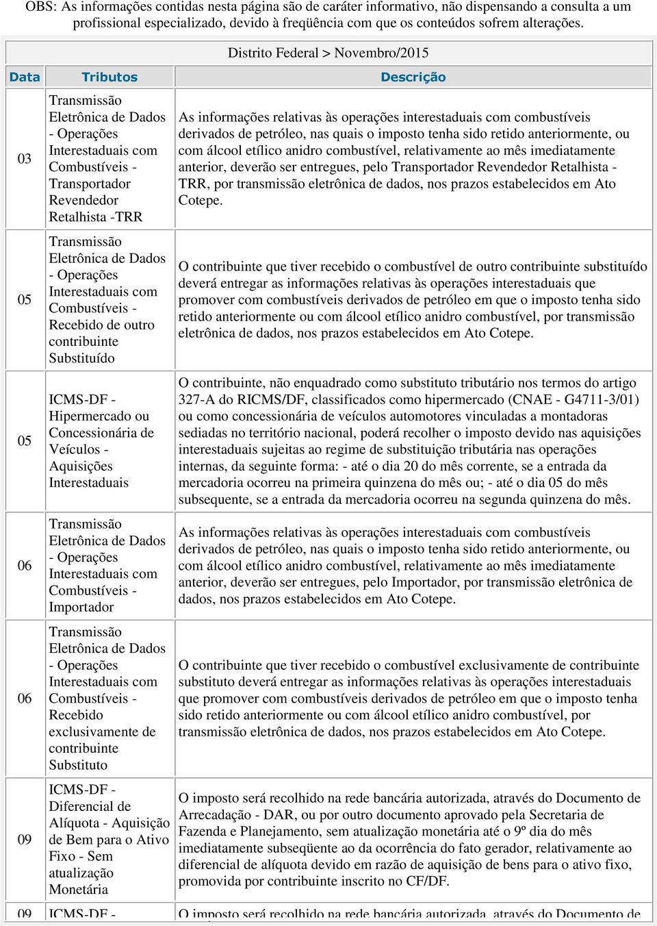 Aquisições Interestaduais Importador Recebido exclusivamente de contribuinte Substituto Diferencial de Alíquota - Aquisição de Bem para o Ativo Fixo - Sem atualização As informações relativas às