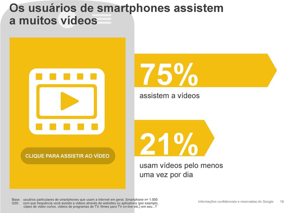 em geral, Smartphone n= 1.