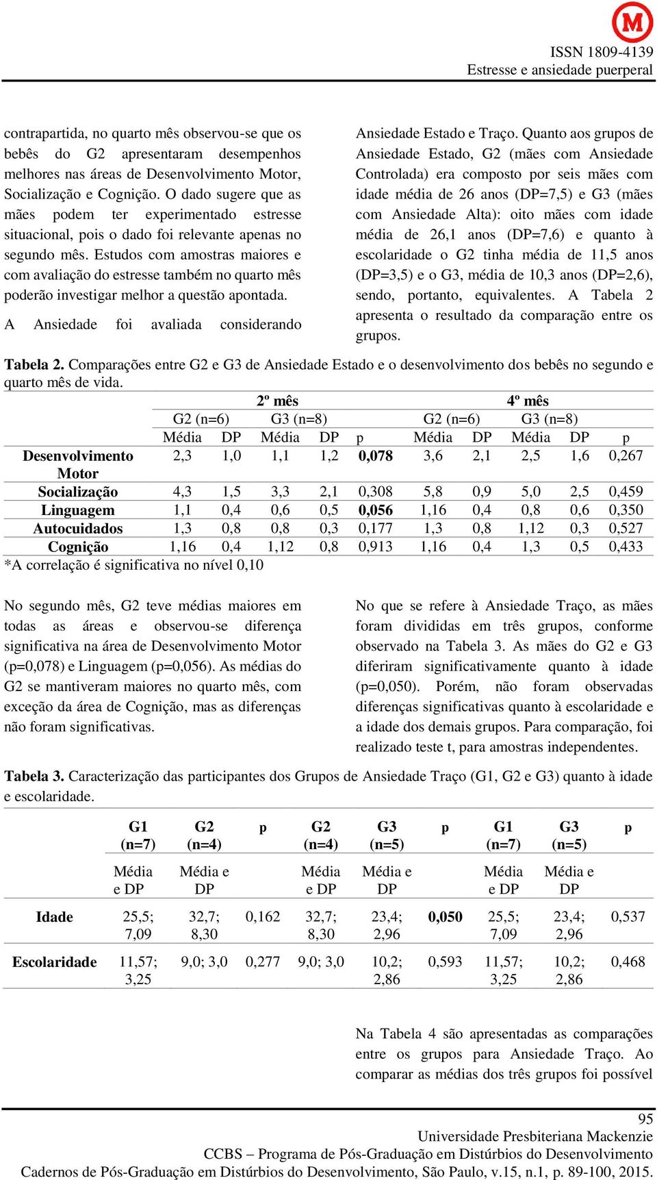 Estudos com amostras maiores e com avaliação do estresse também no quarto mês poderão investigar melhor a questão apontada. A Ansiedade foi avaliada considerando Ansiedade Estado e Traço.