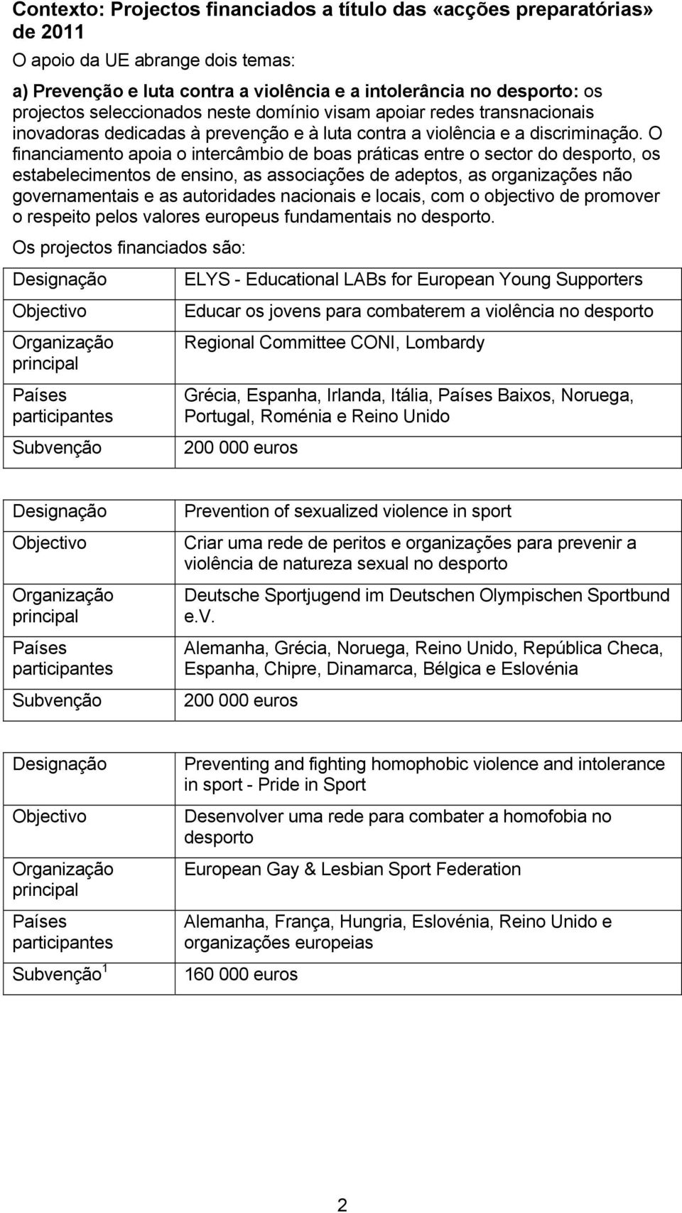 O financiamento apoia o intercâmbio de boas práticas entre o sector do desporto, os estabelecimentos de ensino, as associações de adeptos, as organizações não governamentais e as autoridades