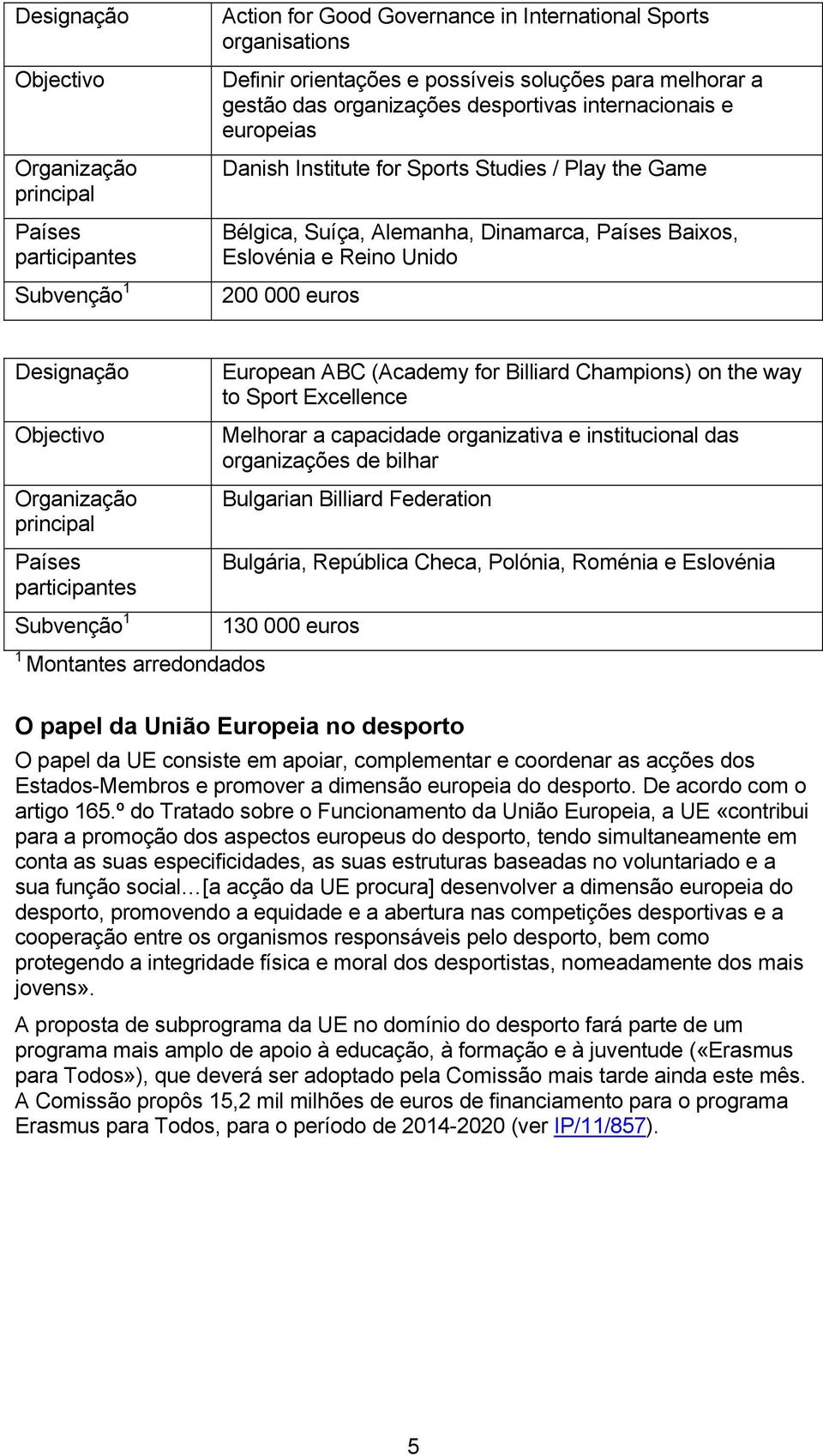 Sport Excellence Melhorar a capacidade organizativa e institucional das organizações de bilhar Bulgarian Billiard Federation Bulgária, República Checa, Polónia, Roménia e Eslovénia 130 000 euros O