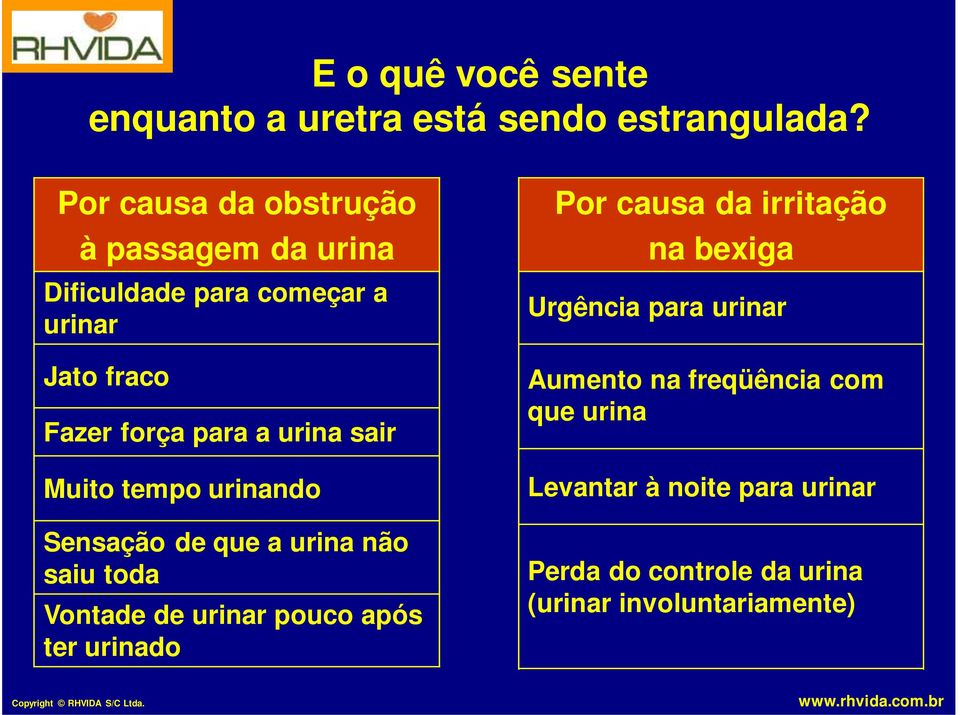 sair Muito tempo urinando Sensação de que a urina não saiu toda Vontade de urinar pouco após ter urinado Por