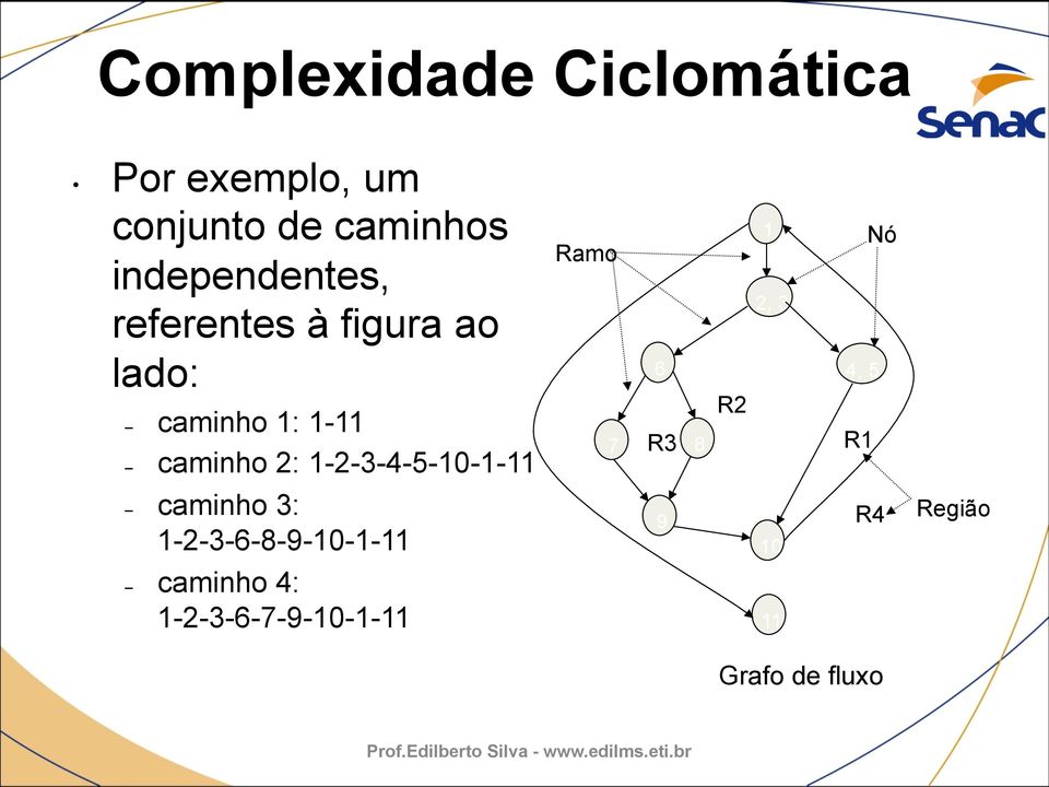 2: 1-2-3-4-5-10-1-11 Ramo 6 7 R3 8 R2 1 2, 3 Nó 4, 5 R1 caminho 3: