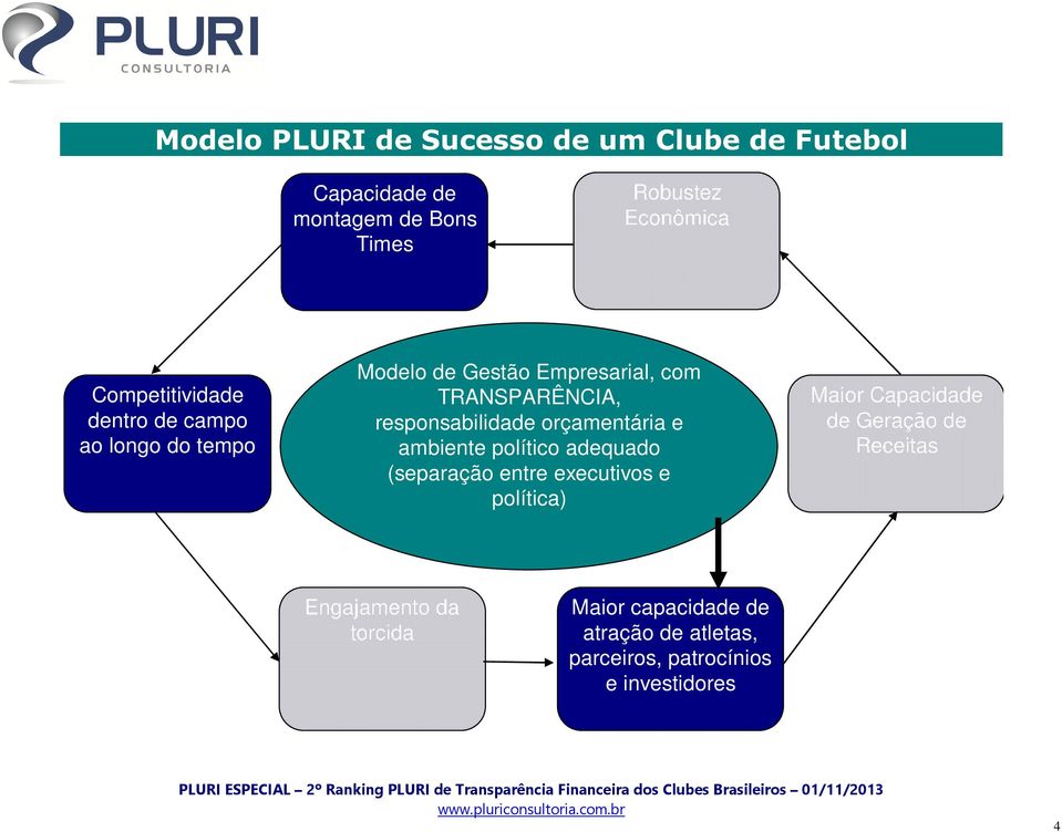 responsabilidade orçamentária e ambiente político adequado (separação entre executivos e política) Maior