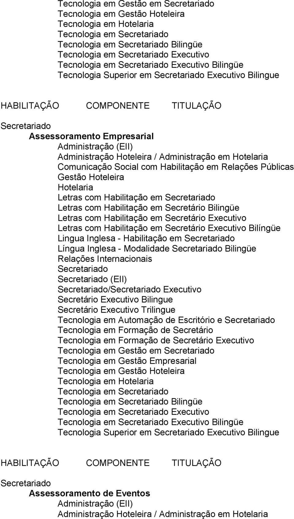 Modalidade Bilingüe Relações Internacionais (EII) / Executivo Tecnologia em Automação de Escritório e Executivo Tecnologia em Gestão em Tecnologia em Gestão