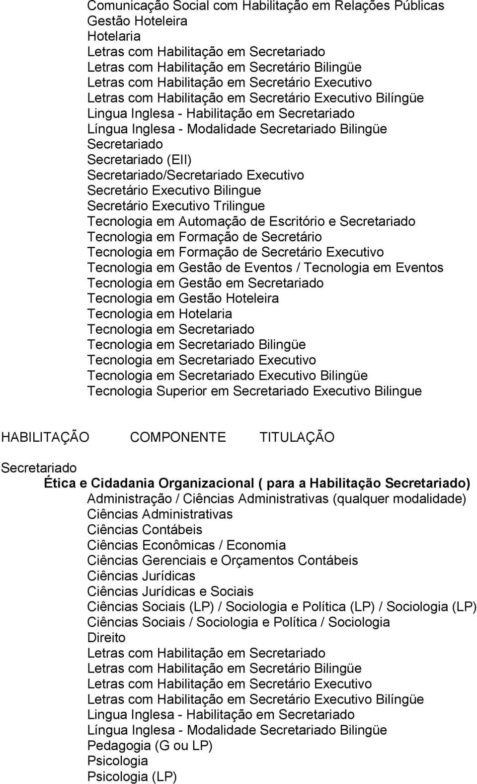 Tecnologia Superior em Executivo Bilingue Ética e Cidadania Organizacional ( para a Habilitação ) Administração / Ciências Administrativas (qualquer modalidade) Ciências Administrativas Ciências