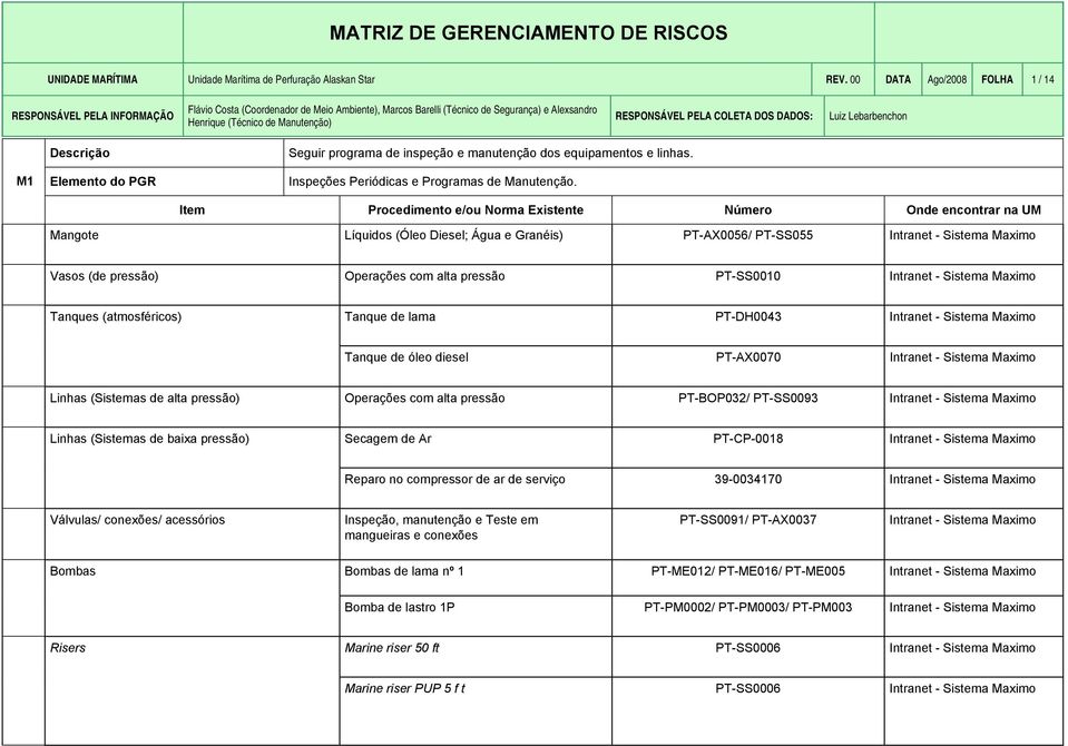 Mangote Líquidos (Óleo Diesel; Água e Granéis) PT-AX0056/ PT-SS055 Intranet - Sistema Maximo Vasos (de pressão) Operações com alta pressão PT-SS0010 Intranet - Sistema Maximo Tanques (atmosféricos)