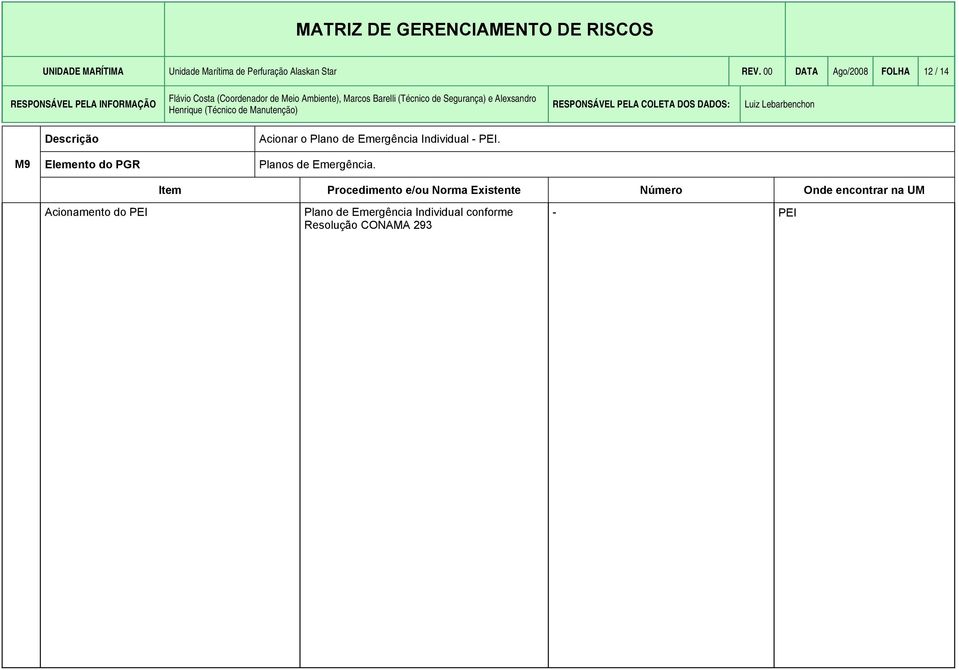 Emergência Individual - PEI. M9 Planos de Emergência.