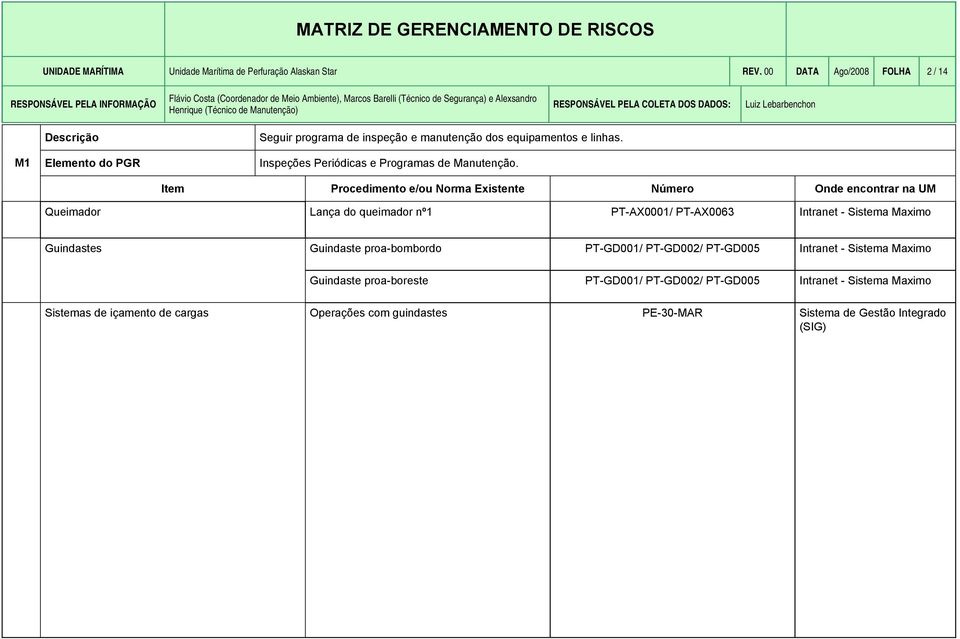 Inspeções Periódicas e Programas de Manutenção.