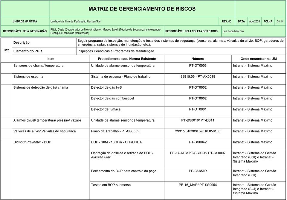 inundação, etc.). Inspeções Periódicas e Programas de Manutenção.