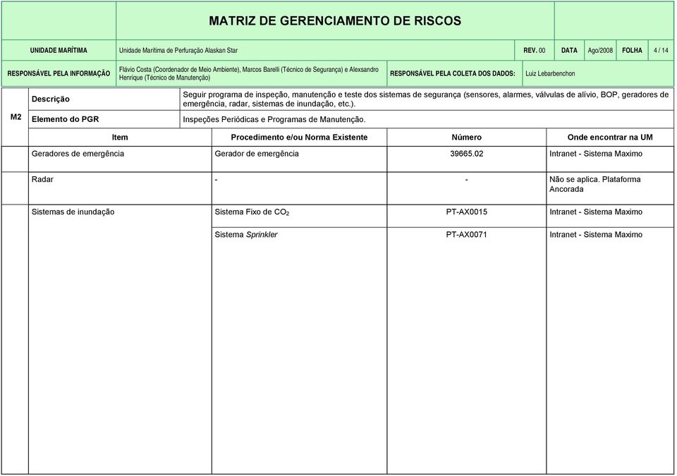 BOP, geradores de emergência, radar, sistemas de inundação, etc.). Inspeções Periódicas e Programas de Manutenção.