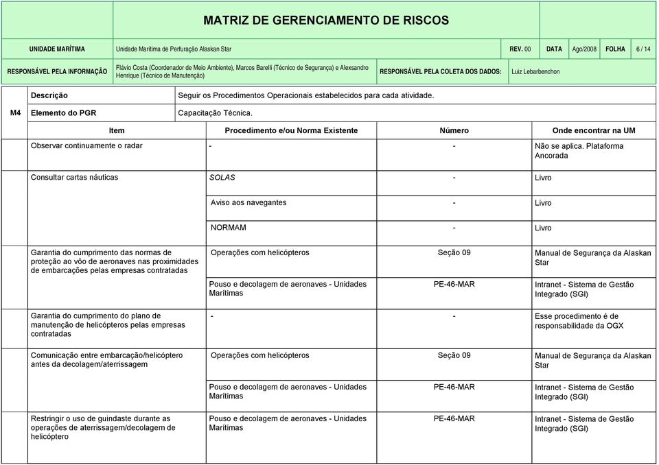 Plataforma Ancorada Consultar cartas náuticas SOLAS - Livro Aviso aos navegantes - Livro NORMAM - Livro Garantia do cumprimento das normas de proteção ao vôo de aeronaves nas proximidades de