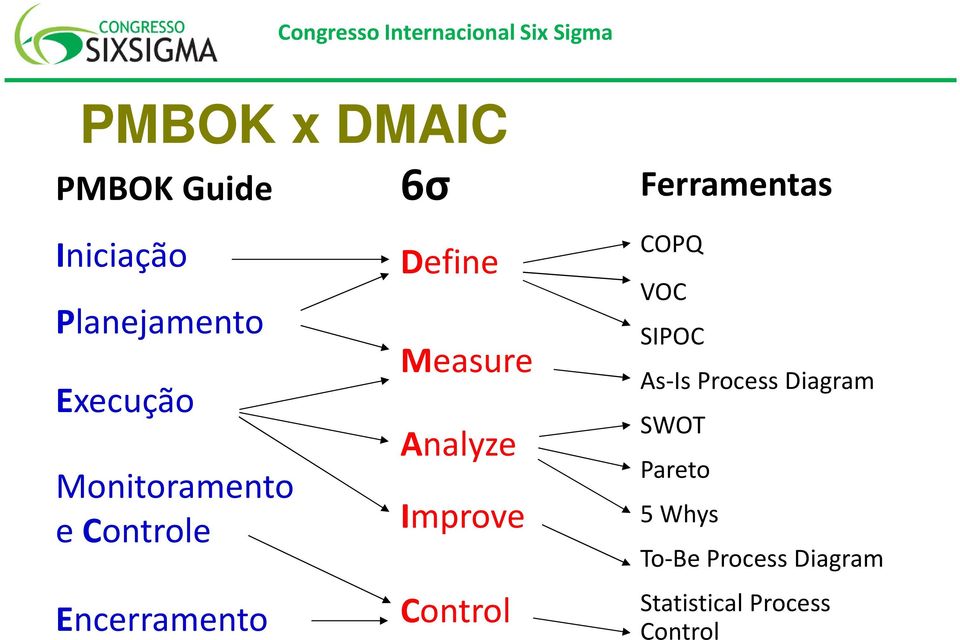 Analyze Improve Control COPQ VOC SIPOC As-Is Process Diagram