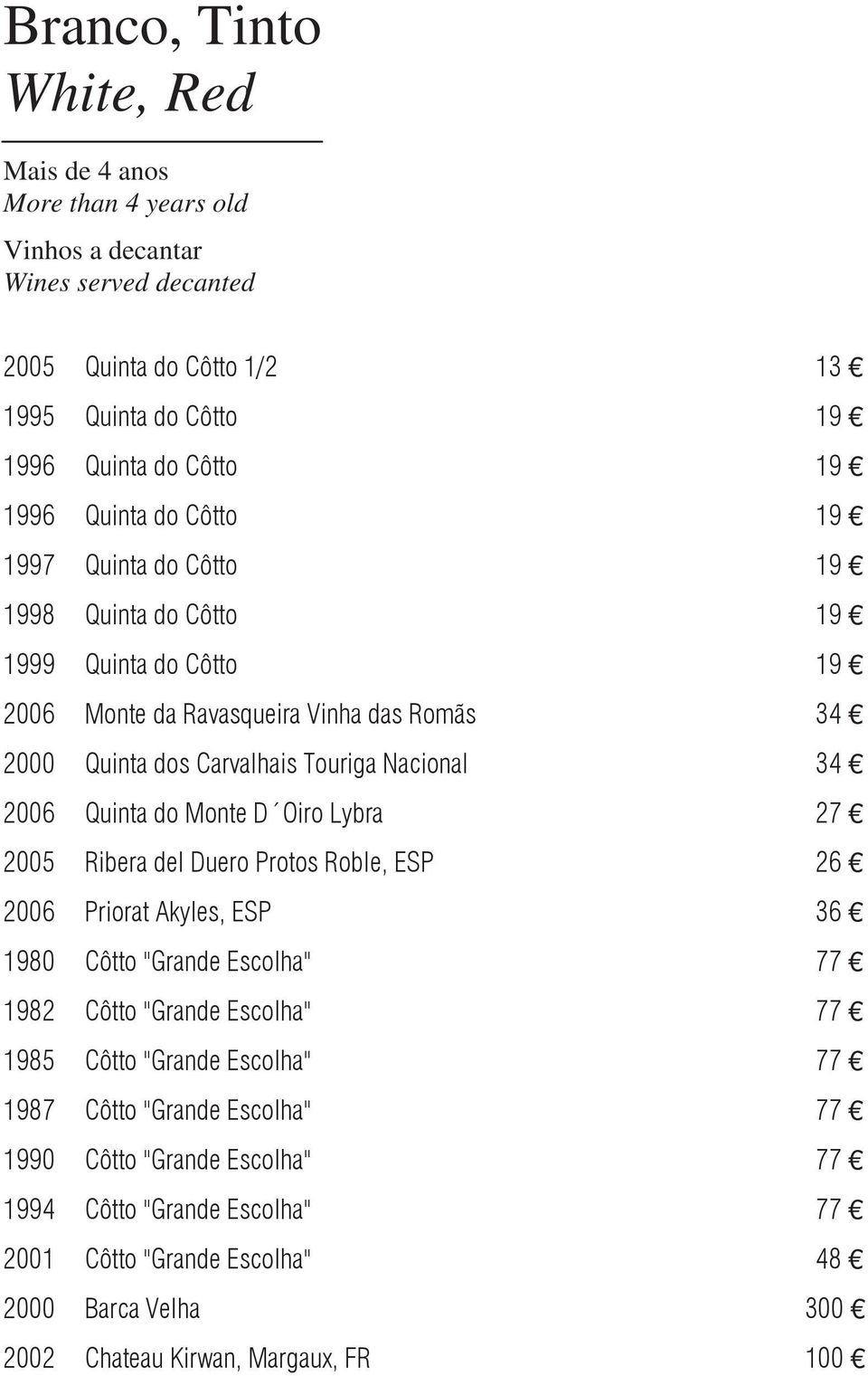 2006 Quinta do Monte D Oiro Lybra 27 2005 Ribera del Duero Protos Roble, ESP 26 2006 Priorat Akyles, ESP 36 1980 Côtto "Grande Escolha" 77 1982 Côtto "Grande Escolha" 77 1985 Côtto