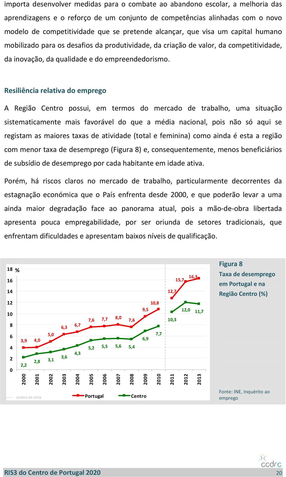 Resiliência relativa do emprego A Região Centro possui, em termos do mercado de trabalho, uma situação sistematicamente mais favorável do que a média nacional, pois não só aqui se registam as maiores