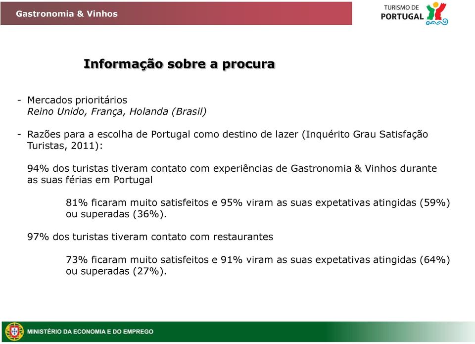 durante as suas férias em Portugal 81% ficaram muito satisfeitos e 95% viram as suas expetativas atingidas (59%) ou superadas (36%).