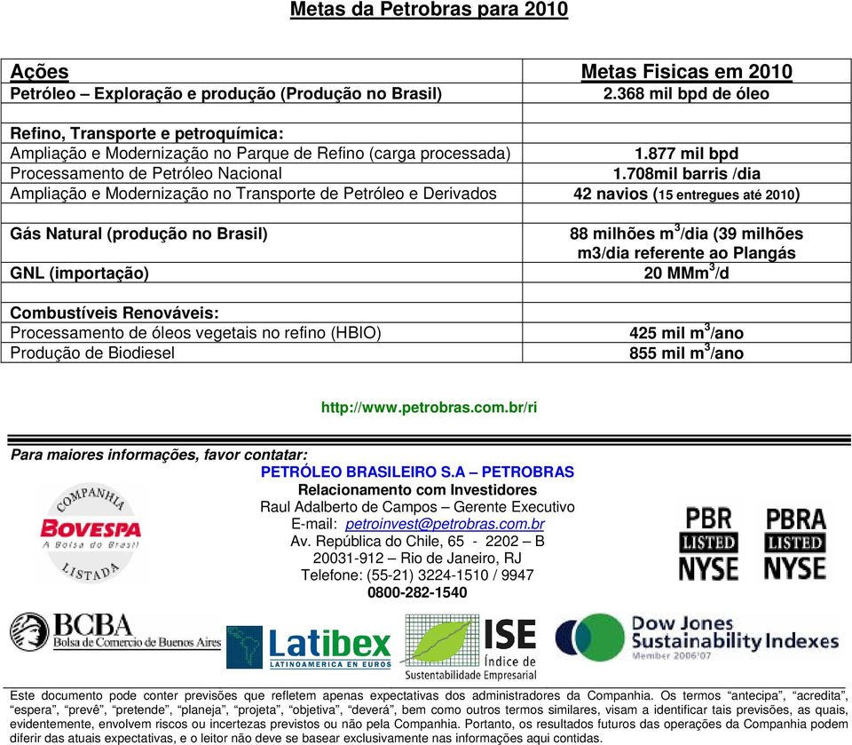 708mil barris /dia Ampliação e Modernização no Transporte de Petróleo e Derivados 42 navios (15 entregues até 2010) Gás Natural (produção no Brasil) 88 milhões m 3 /dia (39 milhões m3/dia referente