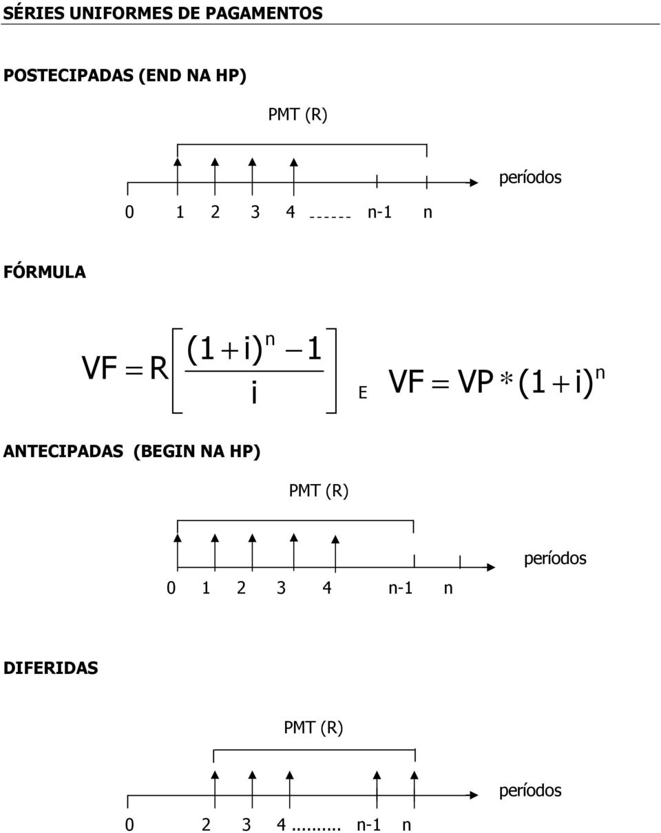 VF = VP *( + ) ANTECIPADAS (BEGIN NA HP) PMT (R) 0