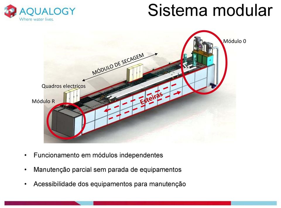 independentes Manutenção parcial sem parada de