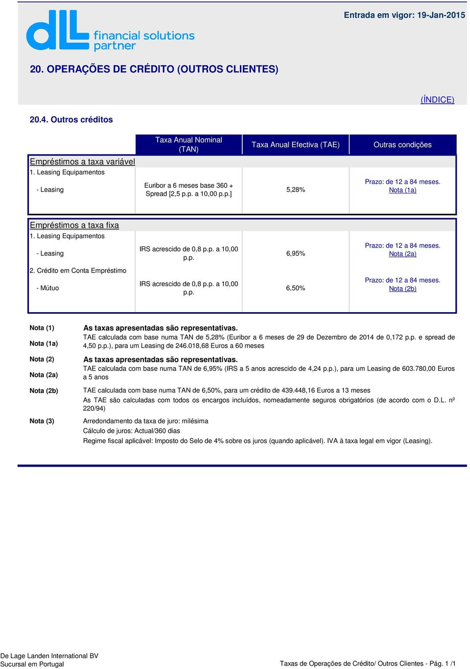 Leasing Equipamentos - Leasing IRS acrescido de 0,8 p.p. a 10,00 p.p. 6,95% Prazo: de 12 a 84 meses. Nota (2a) 2. Crédito em Conta Empréstimo - Mútuo IRS acrescido de 0,8 p.p. a 10,00 p.p. 6,50% Prazo: de 12 a 84 meses.