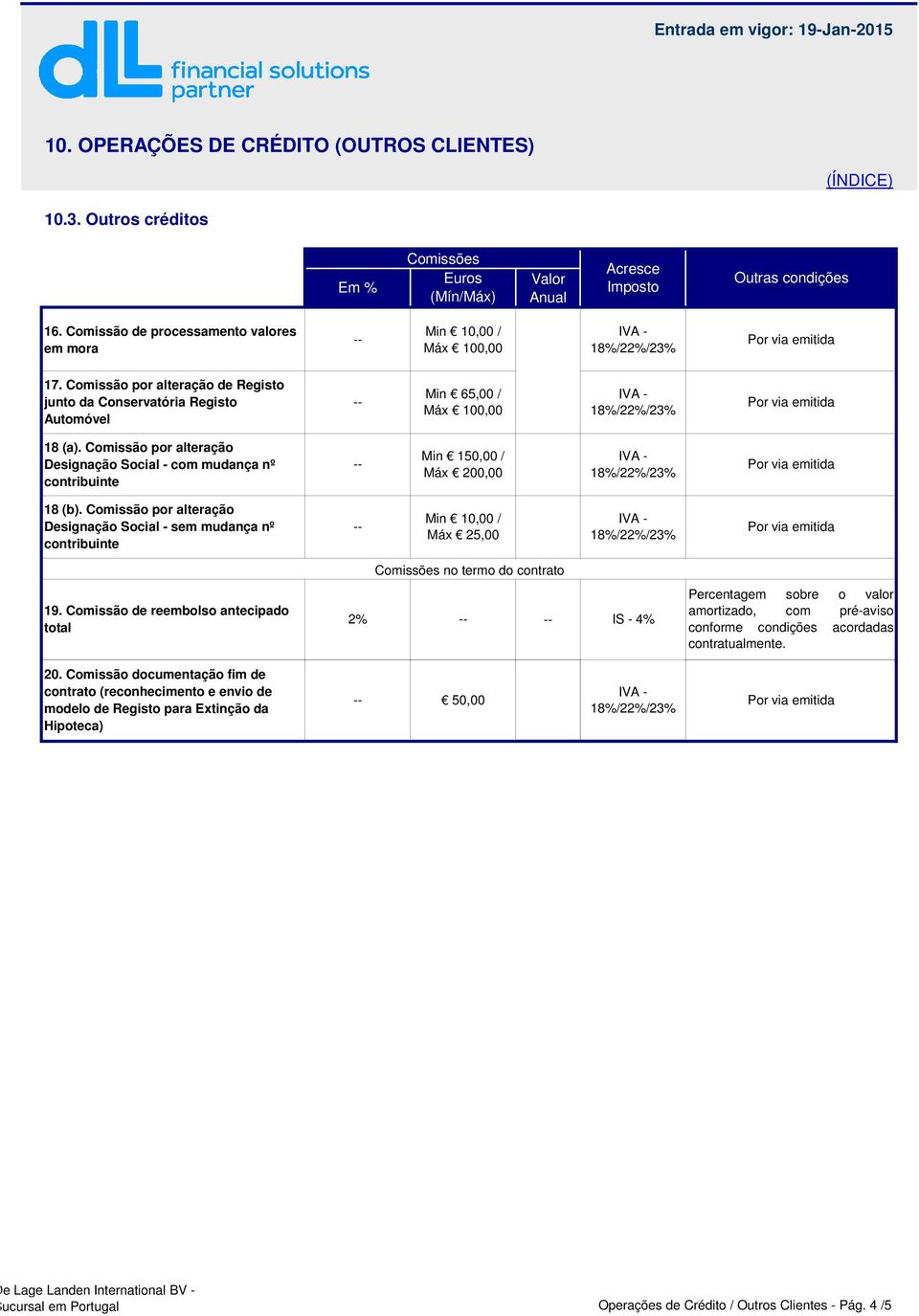 Comissão por alteração Designação Social - com mudança nº contribuinte Min 150,00 / Máx 200,00 18 (b).