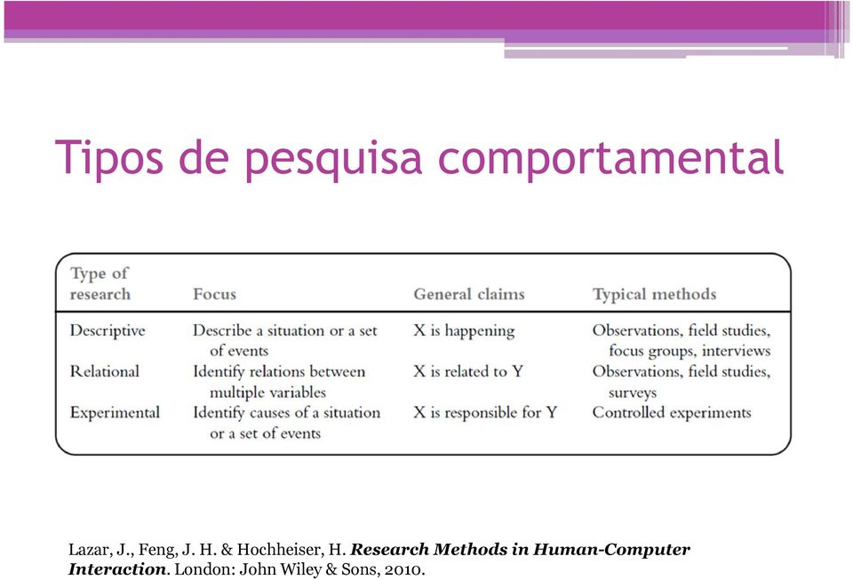 Research Methods in Human-Computer