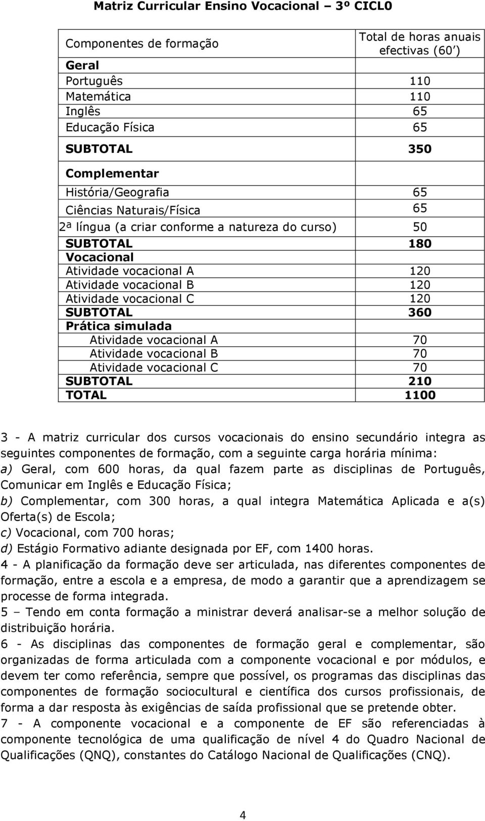 vocacional C 120 SUBTOTAL 360 Prática simulada Atividade vocacional A 70 Atividade vocacional B 70 Atividade vocacional C 70 SUBTOTAL 210 TOTAL 1100 3 - A matriz curricular dos cursos vocacionais do