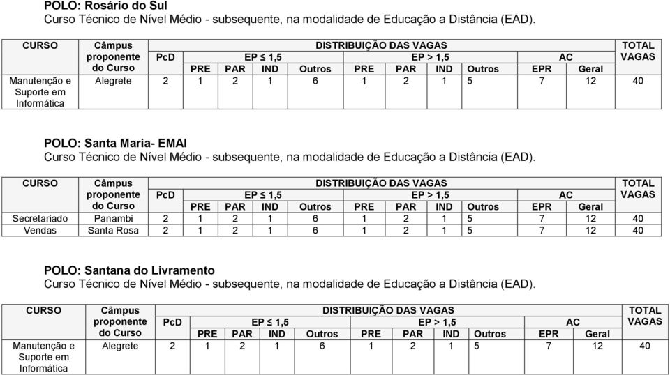 EP 1,5 EP > 1,5 AC VAGAS