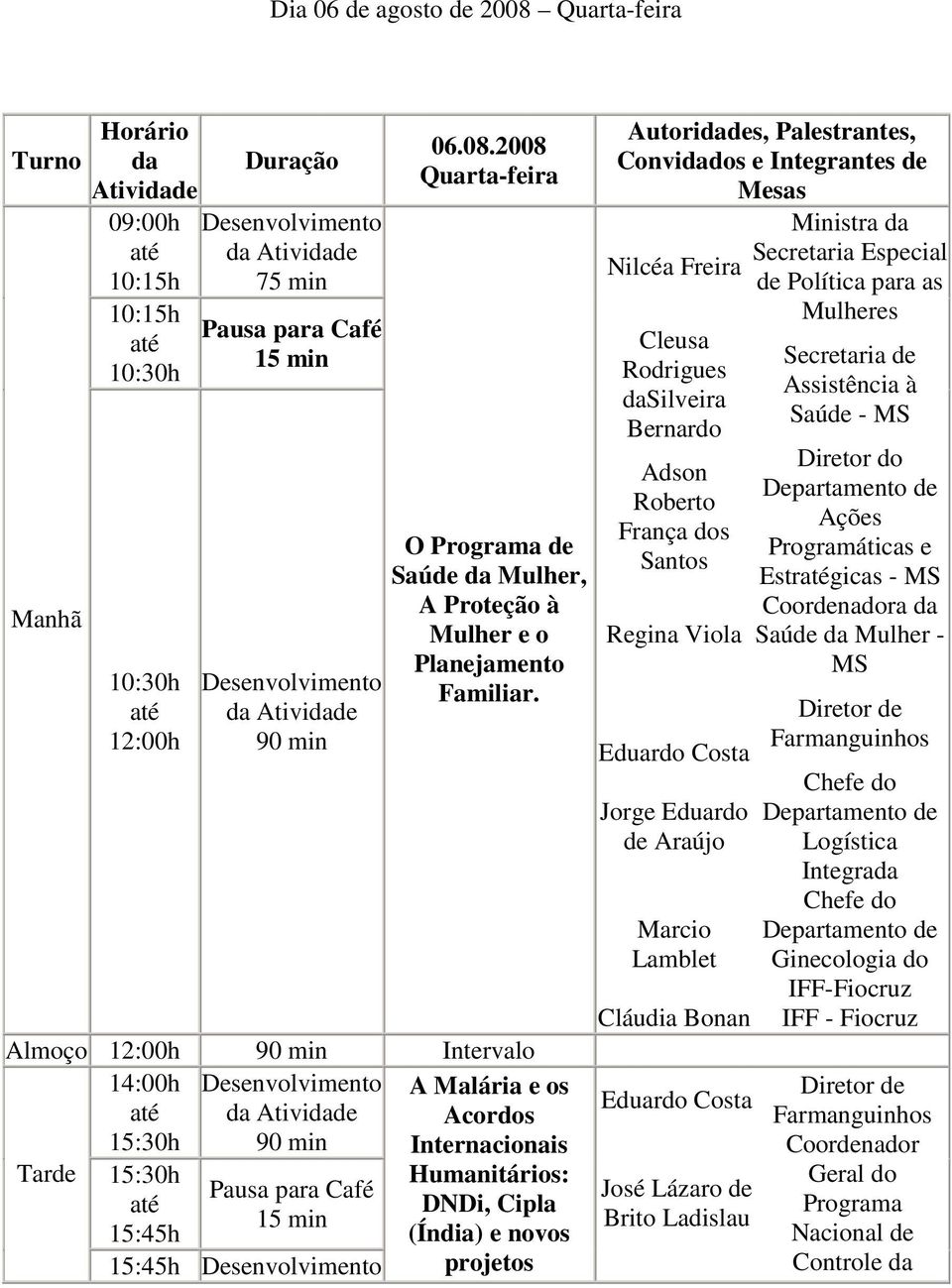 Adson Roberto França dos Santos Regina Viola Jorge Eduardo de Araújo Marcio Lamblet Cláudia Bonan José Lázaro de Brito Ladislau Ministra da Secretaria Especial de Política para as Mulheres Secretaria