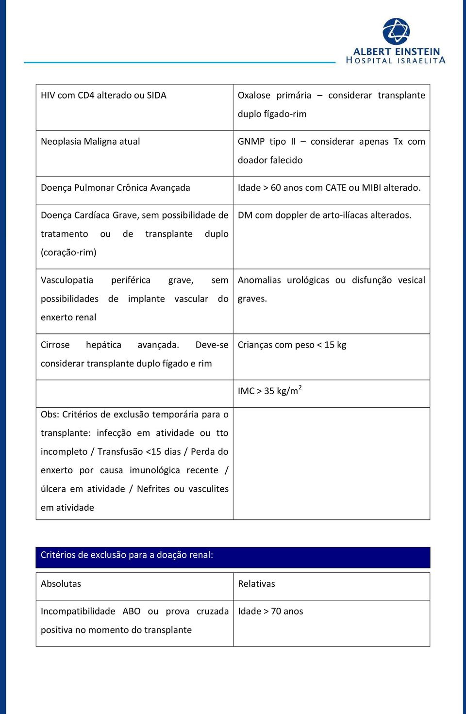 Deve-se considerar transplante duplo fígado e rim Oxalose primária considerar transplante duplo fígado-rim GNMP tipo II considerar apenas Tx com doador falecido Idade > 60 anos com CATE ou MIBI