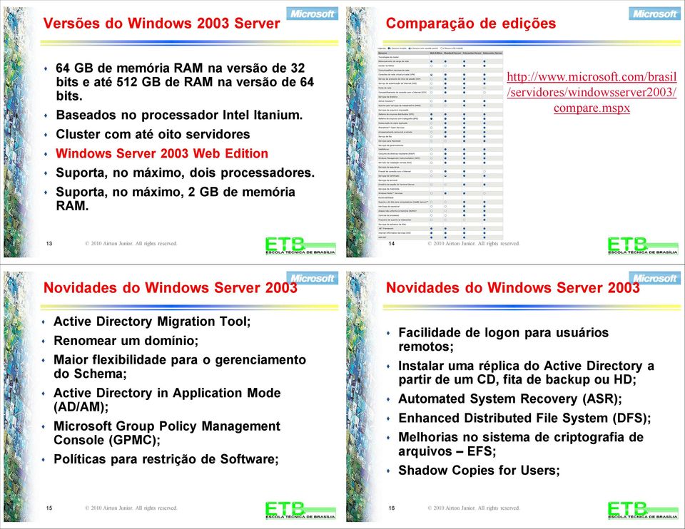 com/brail /ervidore/windowerver2003/ compare.mpx 13 2010 Airton Junior. All right reerved.