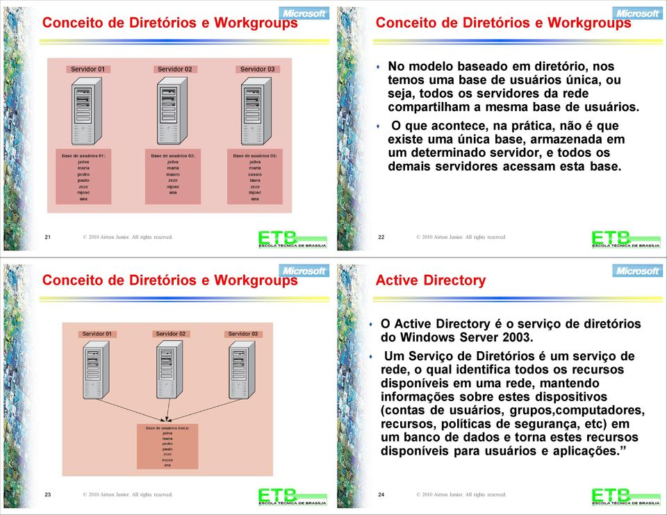 All right reerved. Conceito de Diretório e Workgroup Active Directory O Active Directory é o erviço de diretório do Window Server 2003.