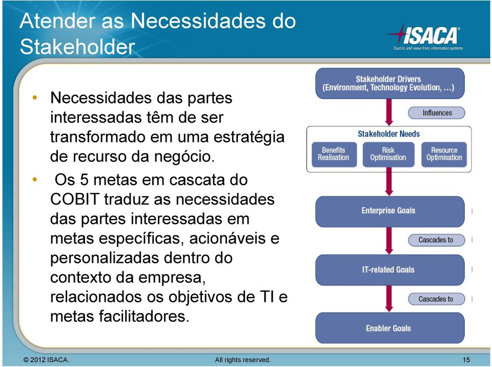 Os 5 metas em cascata do COBIT traduz as necessidades das partes interessadas em metas