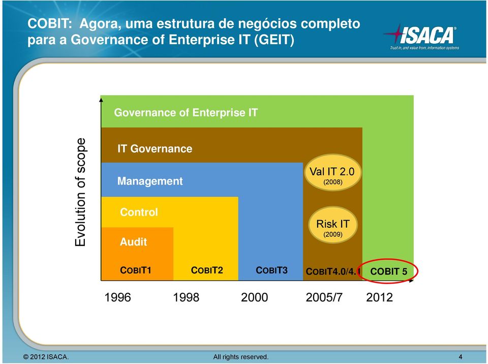 Governance Management Control Audit Val IT 2.