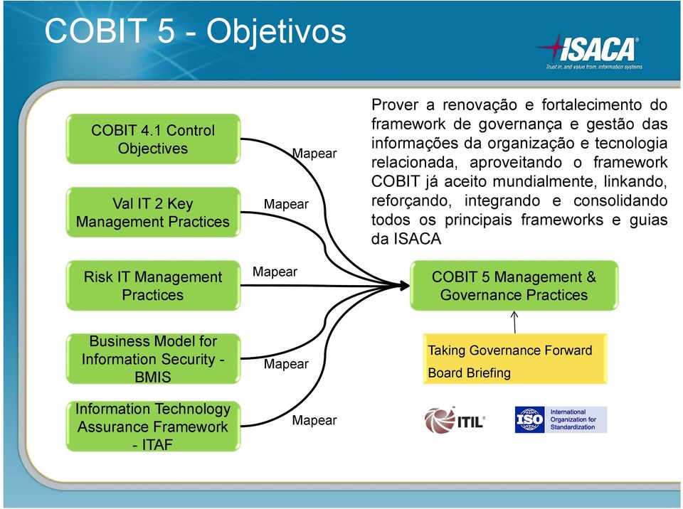 framework de governança e gestão das informações da organização e tecnologia relacionada, aproveitando o framework COBIT já aceito mundialmente,