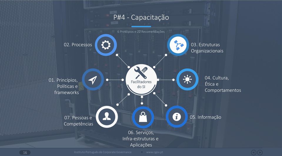 Princípios, Políticas e frameworks Facilitadores do SI 04.