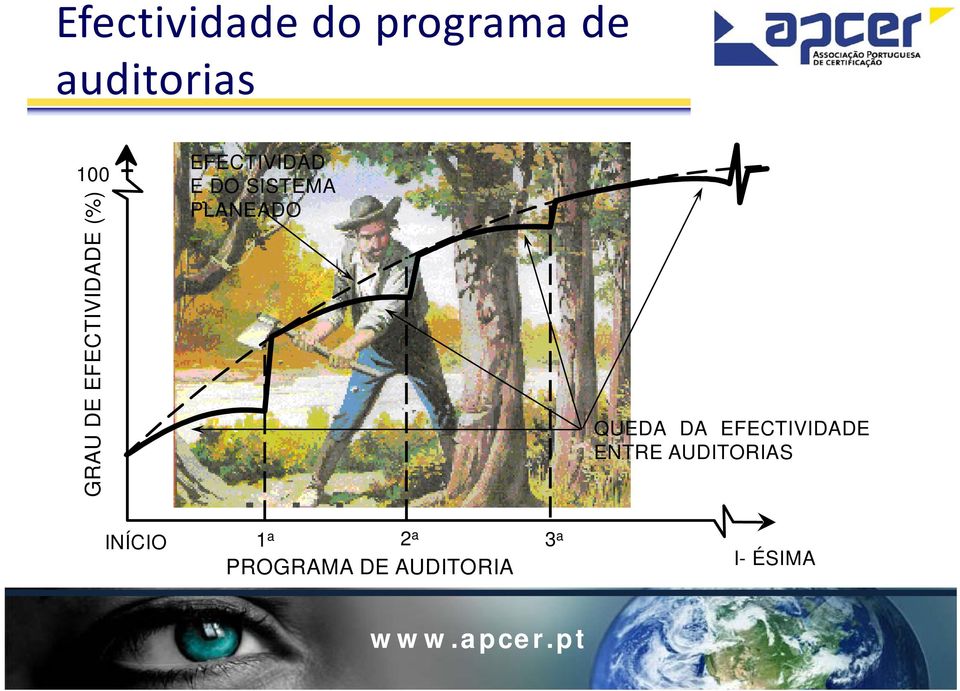 SISTEMA PLANEADO QUEDA DA EFECTIVIDADE ENTRE