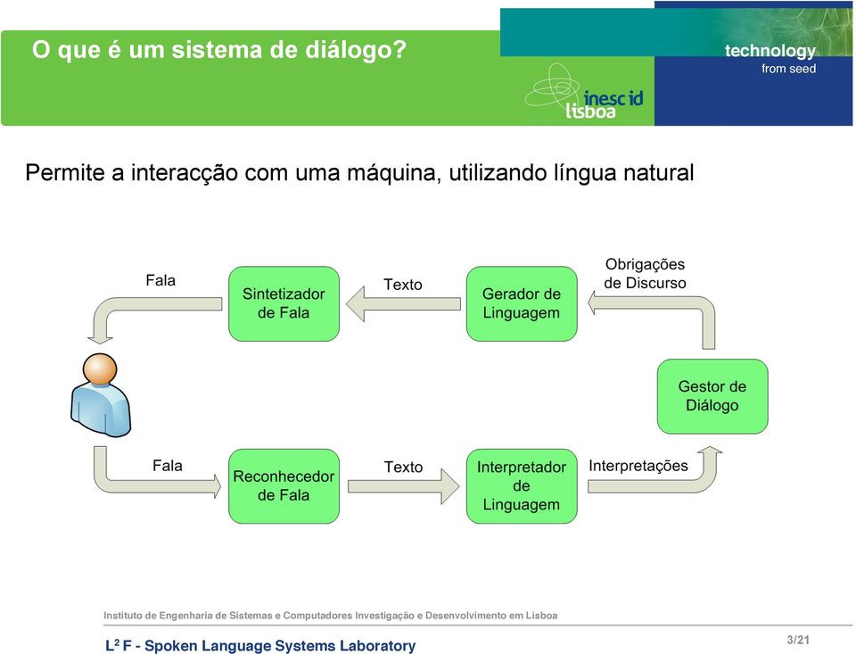 Permite a interacção com