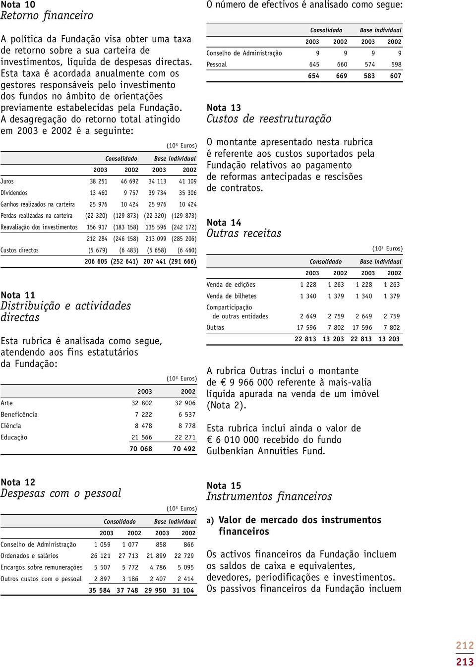 A desagregação do retorno total atingido em 2003 e 2002 é a seguinte: Juros 38 251 46 692 34 113 41 109 Dividendos 13 460 9 757 39 734 35 306 Ganhos realizados na carteira 25 976 10 424 25 976 10 424