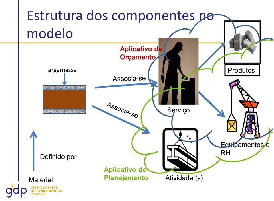 Produtos Serviço Equipamentos e RH